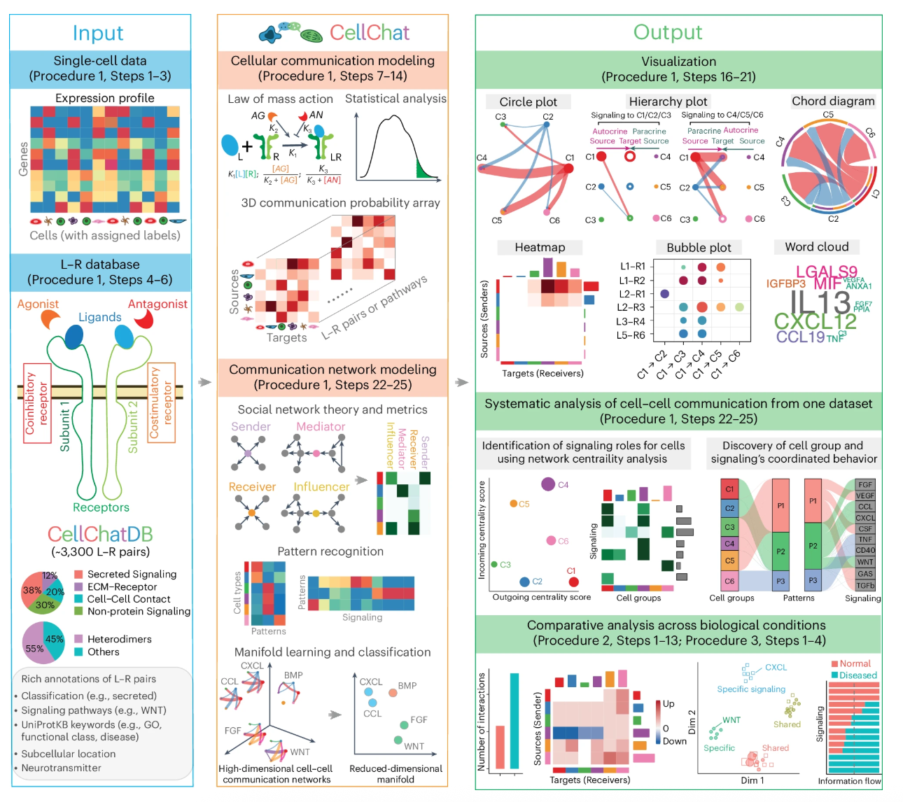 cellchat_1