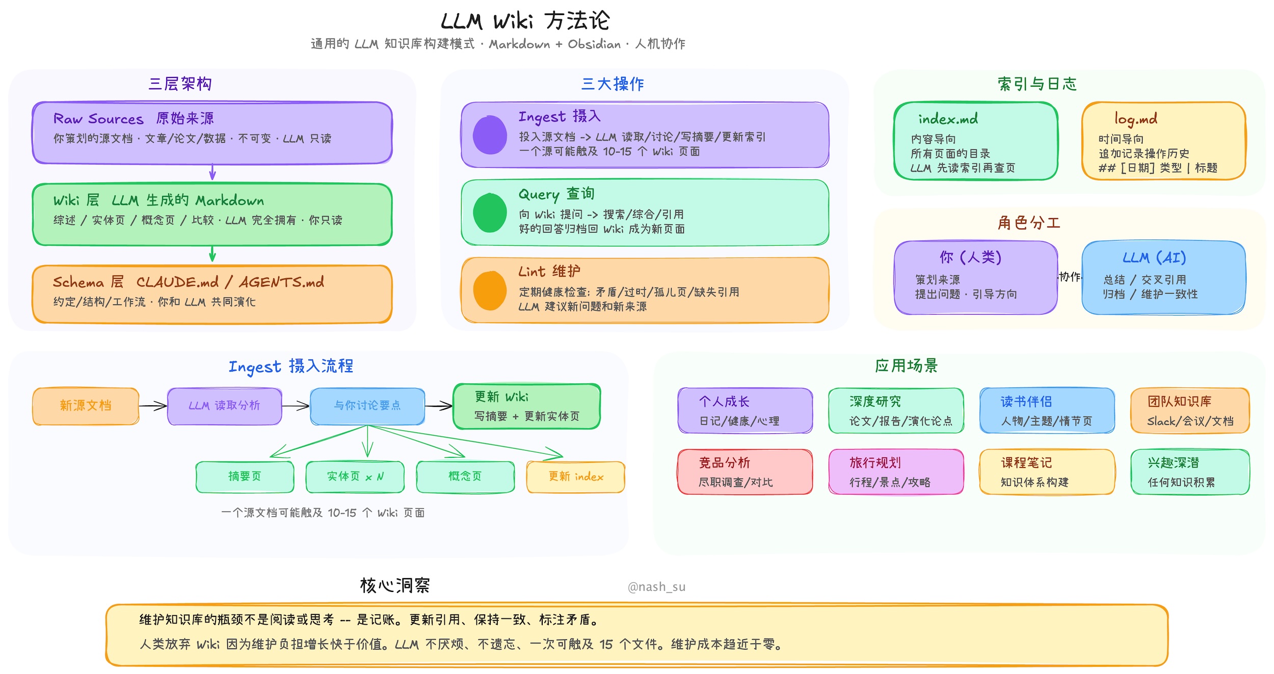 llm_wiki_arch