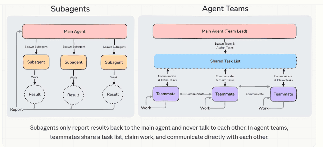 subagents